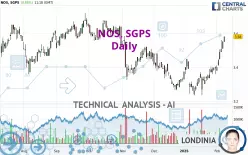 NOS, SGPS - Daily