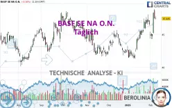 BASF SE NA O.N. - Täglich