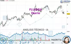 FLUIDRA - Diario