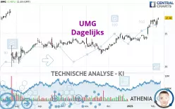 UMG - Dagelijks