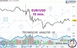 EUR/USD - 15 min.