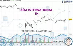 ASM INTERNATIONAL - 1H