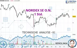 NORDEX SE O.N. - 1 Std.