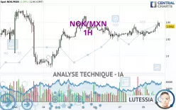 NOK/MXN - 1H