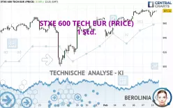 STXE 600 TECH EUR (PRICE) - 1 Std.