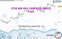 STXE 600 HEA CARE EUR (PRICE) - 1 uur