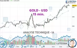 GOLD - USD - 15 min.