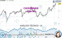 CAIXABANK - Diario