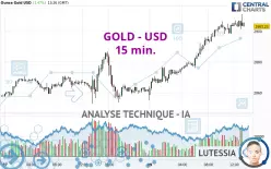 GOLD - USD - 15 min.