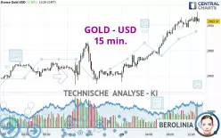 GOLD - USD - 15 min.