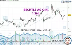 BECHTLE AG O.N. - 1 Std.