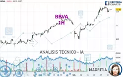 BBVA - 1H