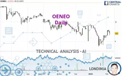 OENEO - Daily