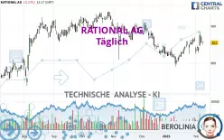 RATIONAL AG - Täglich