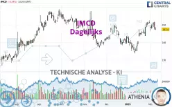 IMCD - Dagelijks