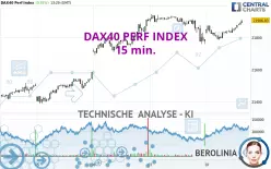 DAX40 PERF INDEX - 15 min.