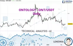 ONTOLOGY - ONT/USDT - Daily