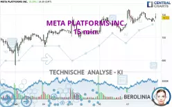 META PLATFORMS INC. - 15 min.