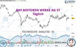 BAY.MOTOREN WERKE AG ST - Täglich