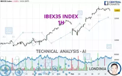 IBEX35 INDEX - 1H