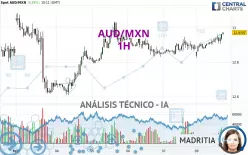 AUD/MXN - 1H