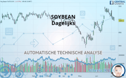 SOYBEAN - Dagelijks