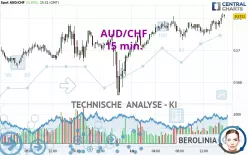 AUD/CHF - 15 min.