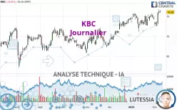 KBC - Journalier