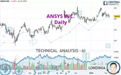 ANSYS INC. - Daily