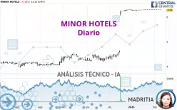 MINOR HOTELS - Diario