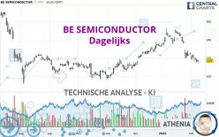 BE SEMICONDUCTOR - Journalier