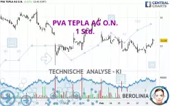 PVA TEPLA AG O.N. - 1 Std.