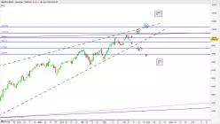 SMI20 INDEX - Journalier