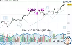 GOLD - USD - 1H