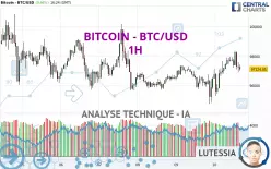 BITCOIN - BTC/USD - 1H