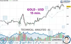 GOLD - USD - 15 min.