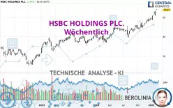 HSBC HOLDINGS PLC. - Hebdomadaire