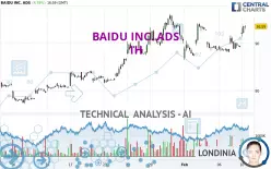 BAIDU INC. ADS - 1 Std.