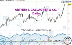 ARTHUR J. GALLAGHER &amp; CO. - Daily