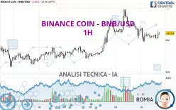 BINANCE COIN - BNB/USD - 1H