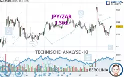 JPY/ZAR - 1 Std.