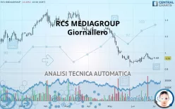 RCS MEDIAGROUP - Giornaliero