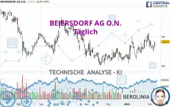 BEIERSDORF AG O.N. - Täglich