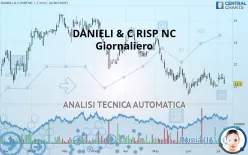 DANIELI &amp; C RISP NC - Giornaliero