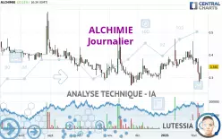 ALCHIMIE - Journalier