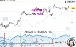 GRIFOLS - 15 min.