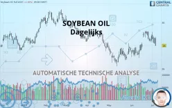 SOYBEAN OIL - Dagelijks