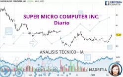 SUPER MICRO COMPUTER INC. - Diario