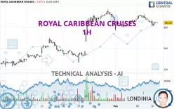 ROYAL CARIBBEAN CRUISES - 1H