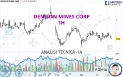 DENISON MINES CORP - 1H